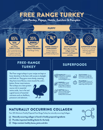 Superfood65 SF65 Free Range Turkey for Puppies 12kg