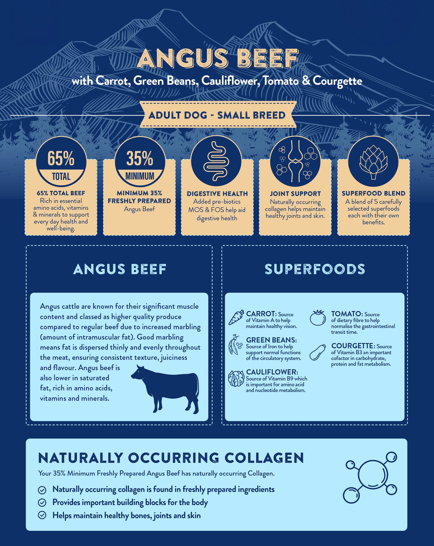 Superfood65 SF65 Angus Beef for Small Breed Adult Dogs 12kg