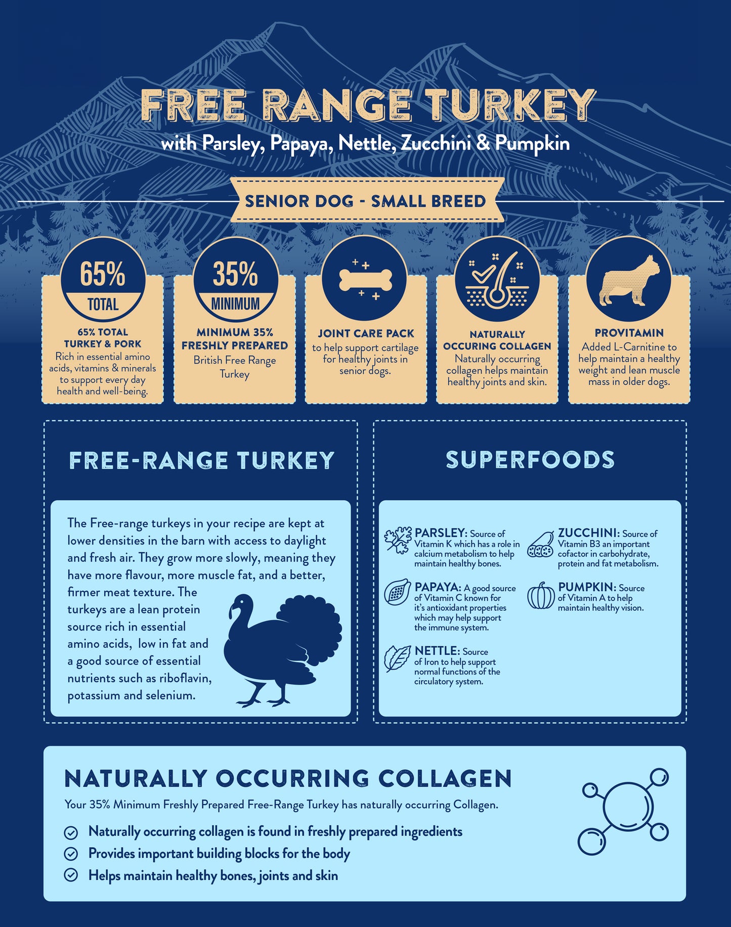 Superfood65 SF65 Free Range Turkey for Small Breed Senior Dogs 12kg